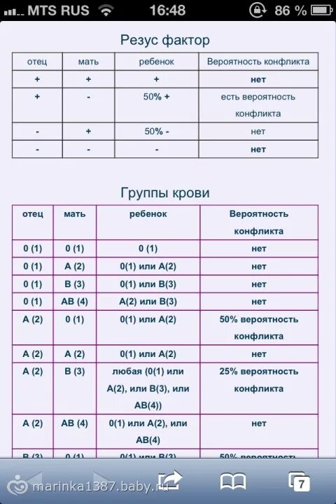 Кто родится мальчик или девочка, рассчитать на 2023-2024 год по таблицам зачатия