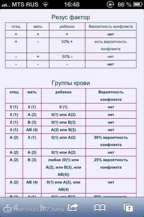 Забеременеть с резус отрицательной. Резус конфликт по группе крови таблица. Конфликт резус факторов при беременности таблица. Вероятность резус конфликта таблица. Вероятность резус конфликта по группе крови таблица.