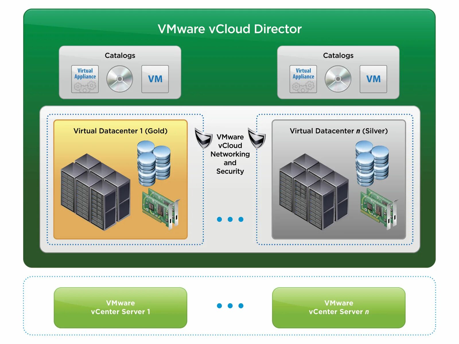 Packages vmware. Vmware. виртуальная машина vmware. vmware vcloud director. vmware vsphere.