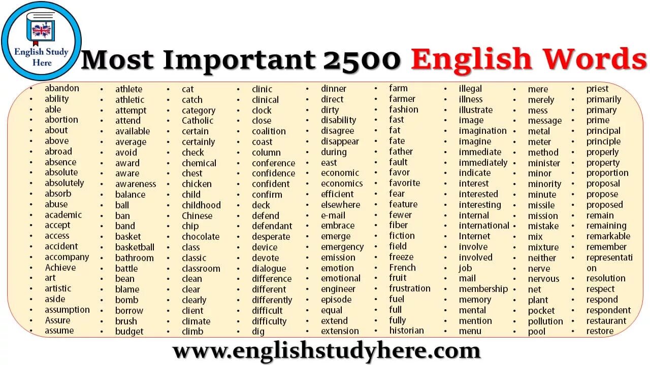 Most important Words in English. Common English Words. English Vocabulary Words. The most в английском.