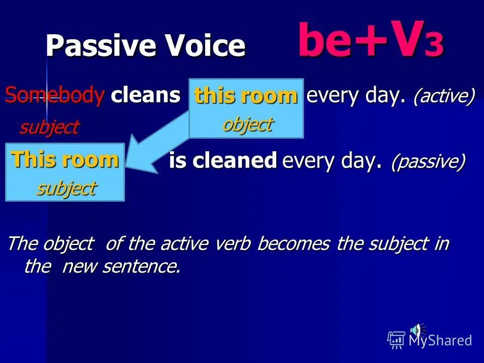 Passive voice object subject. Passive voice. Pass a subject. Пассивный залог в испанском. Active passive.