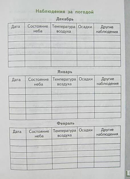 Составить общий план рассказа о погодных явлениях. Как окружающий мир 2 класс. Слова характеризующие научные наблюдения за погодой 2. Характеризующие научные наблюдения за погодой. Дневник наблюдений 2 класс.