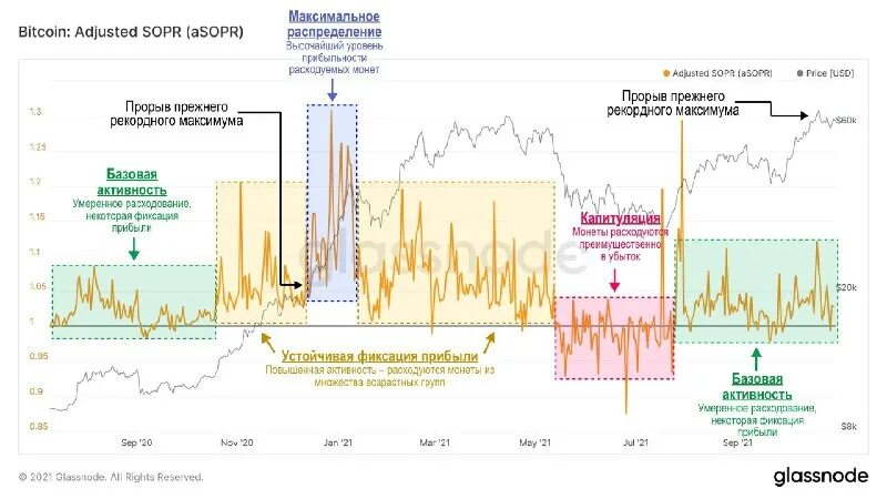 Treasure 2022. Crypto mains. Крипто социальная сеть. Main crypto. Crypto mains.