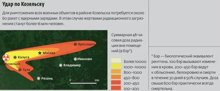 Карта целей ядерных ударов по территории РФ города. Цели ядерных ударов. Цели ядерных ударов по России. Цели в России для ядерного удара.