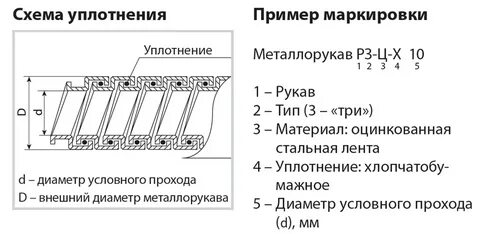 Пвх расшифровать