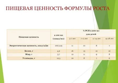 Пищевая формула