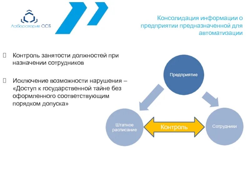 Контроль занятостью. Государственный контроль. Мероприятия на сентябрь для детей группы риска. Ложная занятость и свободность. Контроль занятостью.