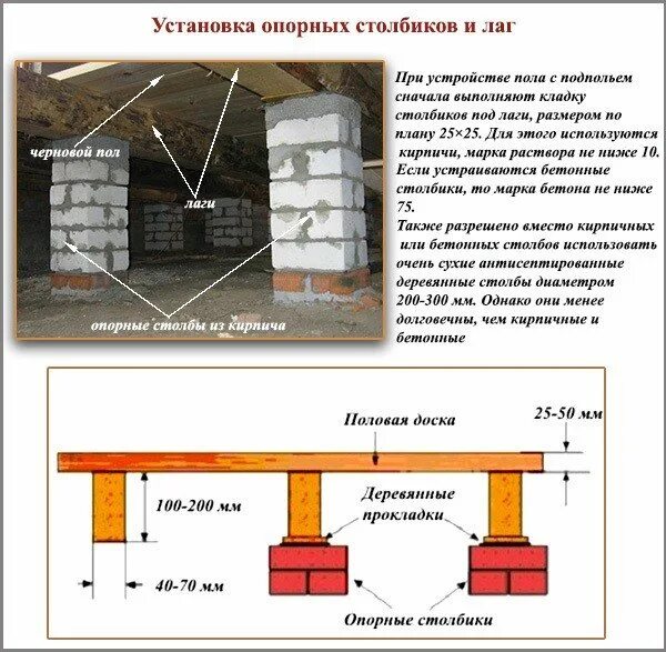 Блоки под пол. Столбики для пола под лаги шаг. бетонные столбики под лаги для пола. деревянные столбики под лаги пола. схема установки лаг для пола.