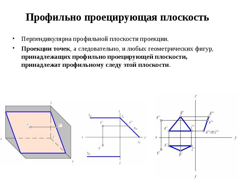 Картинки ОПРЕДЕЛЕНИЕ ПОНЯТИЯ ПЛОСКОСТЬ