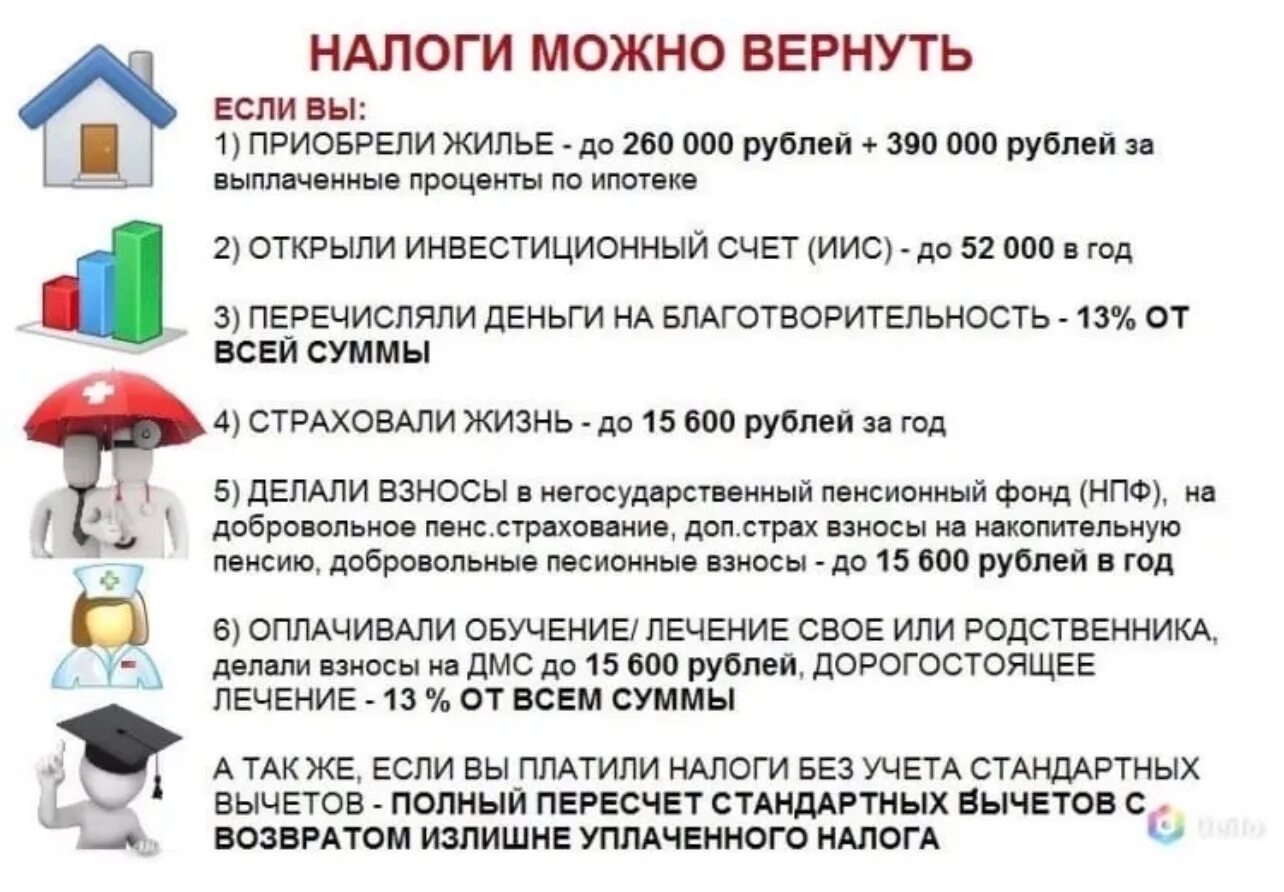 Сколько можно получить налоговый вычет за недвижимость. Возврат НДФЛ. За что можно вернуть налоговый. За что можно вернуть налоговый вычет. Возврат налогового вычета.