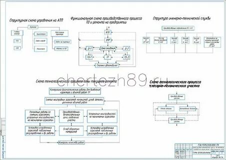 Обоснование организационно технологической схемы