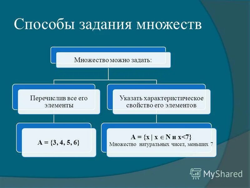 Что обозначает компонент - Telegraph