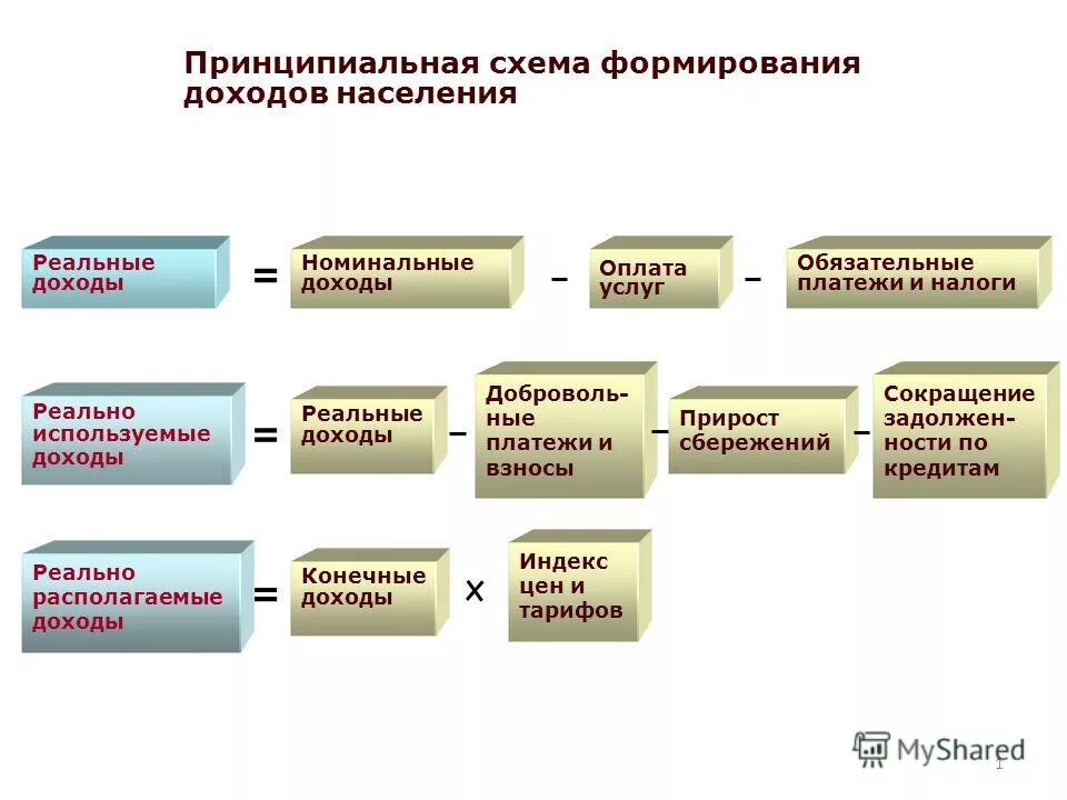 За счет прибыли формируется