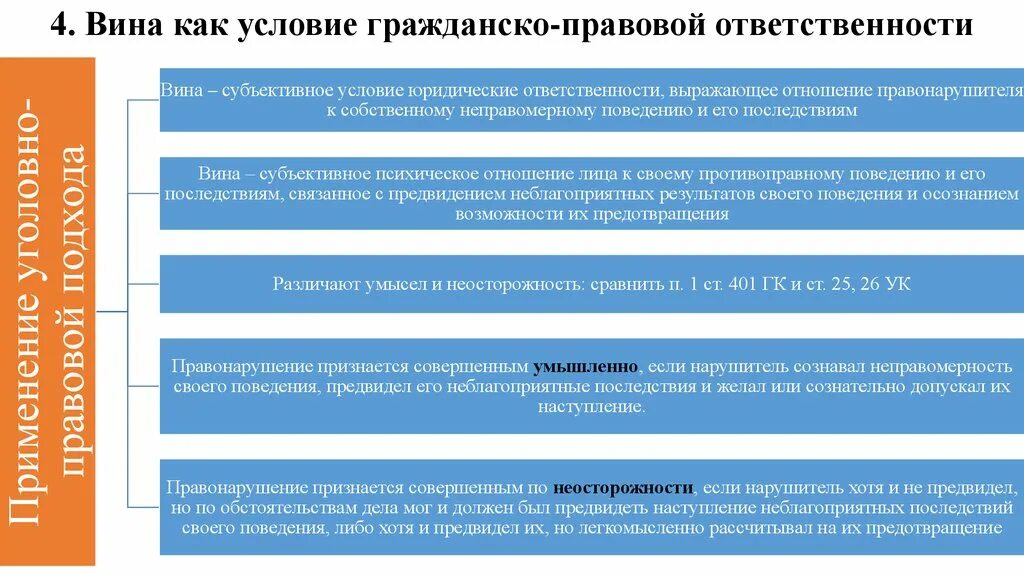 Вина в гражданско-правовой ответственности. Вина как условие гражданско-правовой ответственности. Причинная связь как условие гражданско-правовой ответственности. Условия наступления гражданско-правовой ответственности.