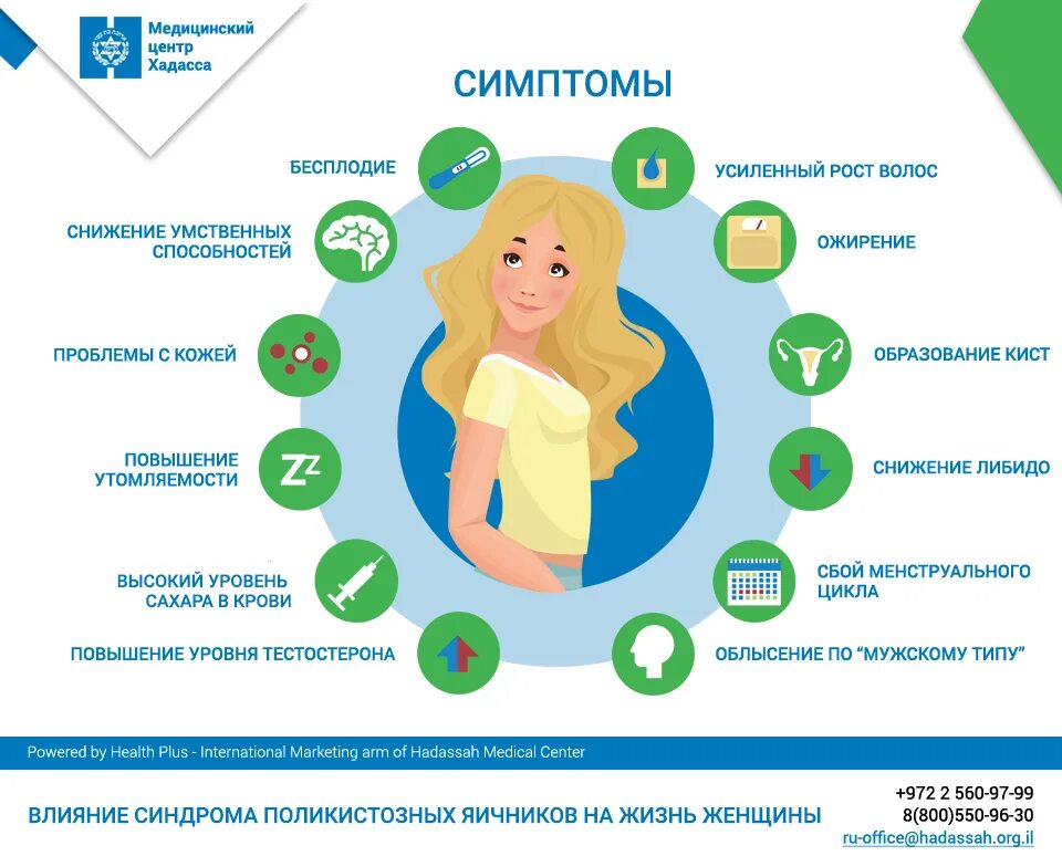 Какие проблемы были в центре