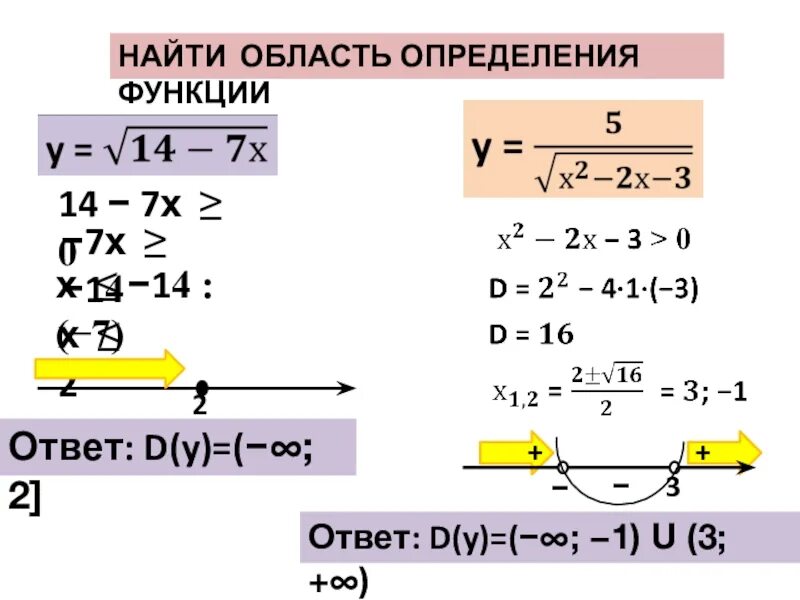 Функции 14 про. Найдите область определения функции d y. Как найти область определения d(y). Область определения функции d y. Найдите область определения каждой функции.