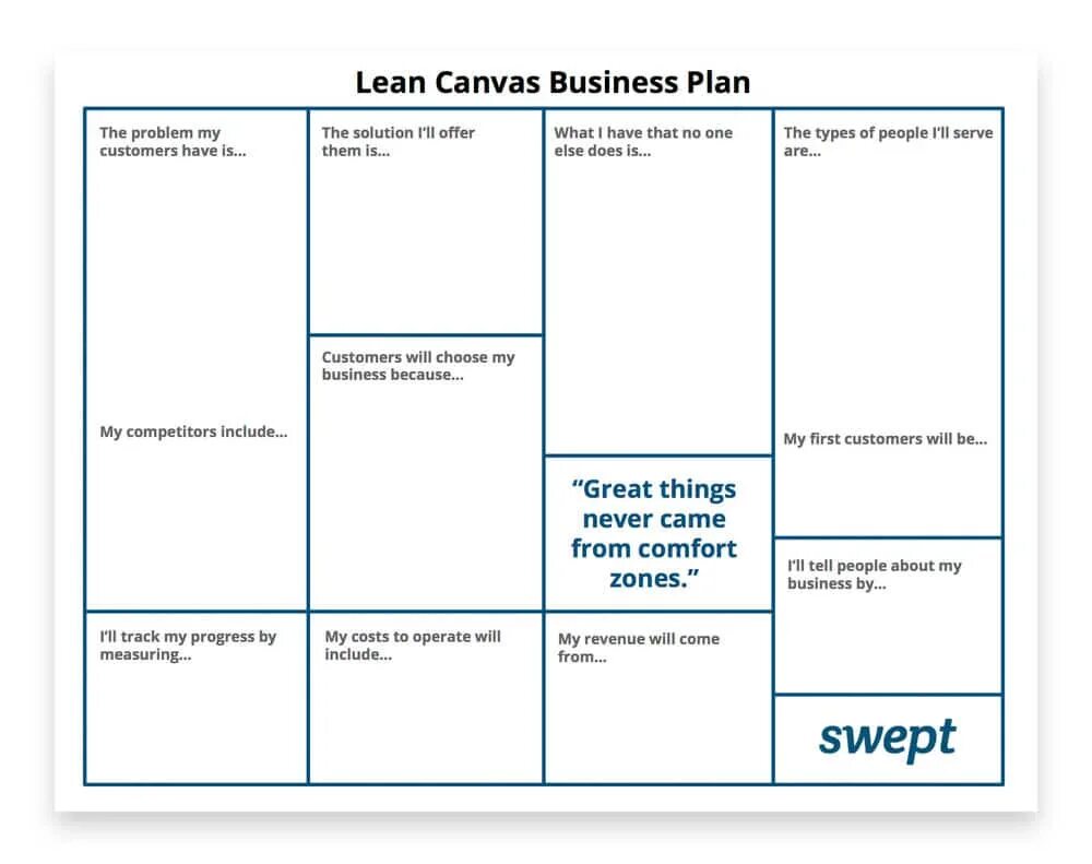 Характеристики канваса. Лин канвас. Таблица Lean Canvas. Бизнес-модель Lean Canvas. Lean канвас пример.