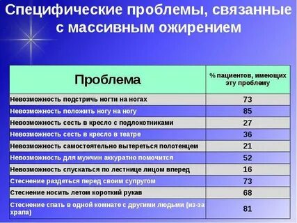 Проблема полноты