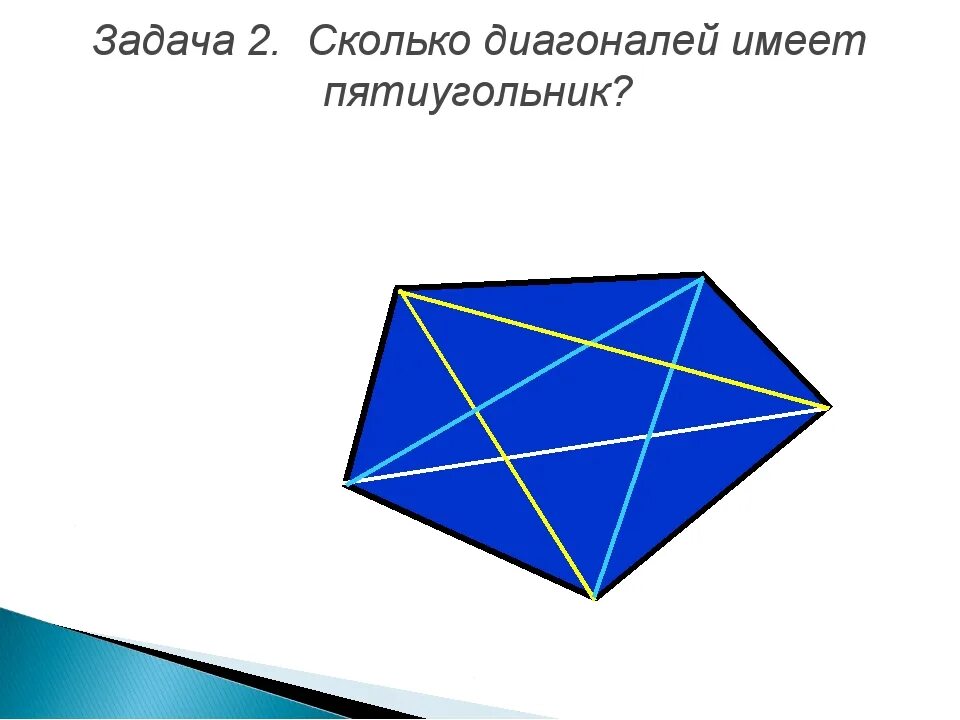 Количество диагоналей в выпуклом многоугольнике. Диагонали пятиугольника. Диагонали пятиугольной Призмы. Диагонали пятиугольника рисунок. Пятиугольник Призма.