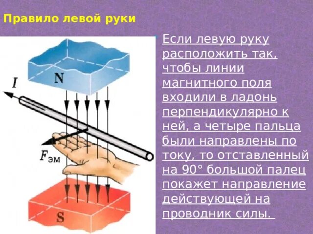 Правило правой и левой руки физика 9. Правило левой руки. Правило левой руки физика. Правило левой руки кратко. Правило левой руки для проводника.