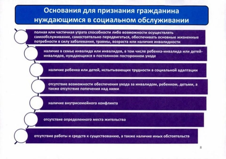 Какие документы в интернат. Основанием для признания гражданина нуждающимся в социальном. Порядок оказания социального обслуживания. Основания для предоставления социального обслуживания. Схема предоставления социальных услуг.