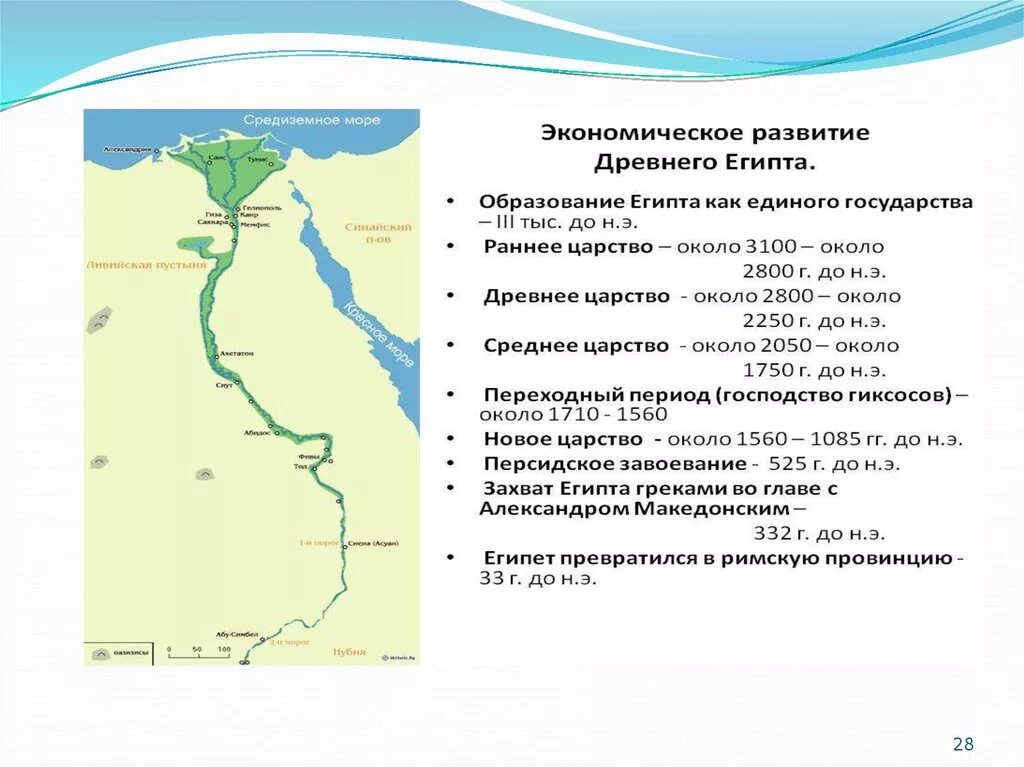 Экономическое развитие древнего Египта. Экономическое развитие древнего Египта кратко. Экономическое развитие древнего Египта 5 класс. Социально экономическое развитие древнего Египта.