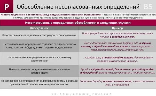 Предложения с словом согласованно. Лбомобление не согламовпнных определений. Обособление не согласованых определений. Обособленные согласованные и несогласовнные определения".. Обособленение несоглосованых оприделений.