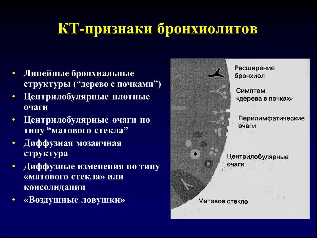 Диффузная структура