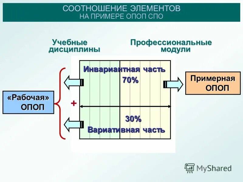 Соотношение элементов. Соотношение элементов