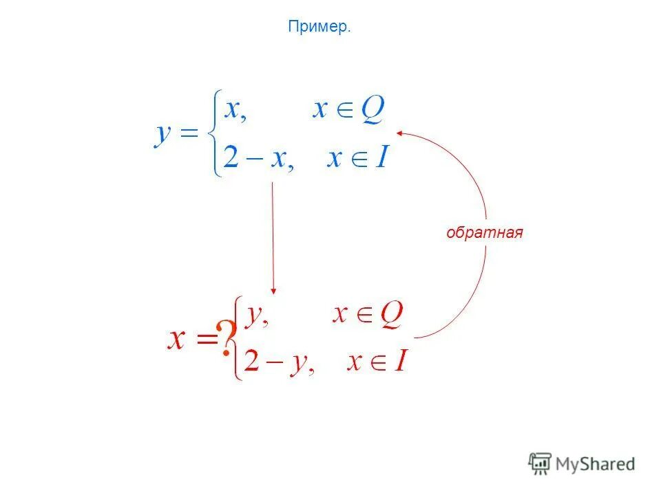 примеры обратного действия