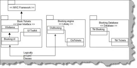 Mvc example