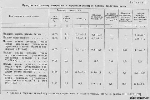 Величина припуска