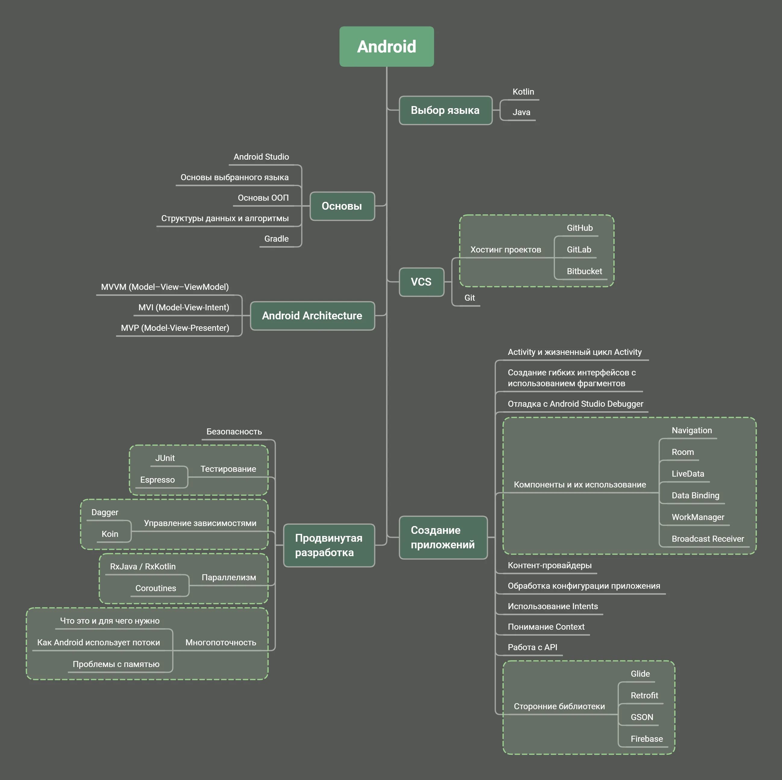 Андроид что нужно знать. Интерфейс ос андроид. Clubhouse приложение. Роот права. Андроид разработчик.