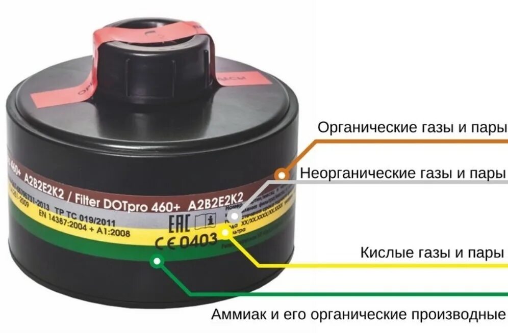 Маркировка противогазов и фильтрующих коробок