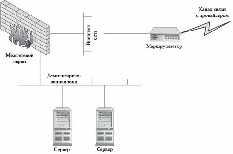 Канал роутера