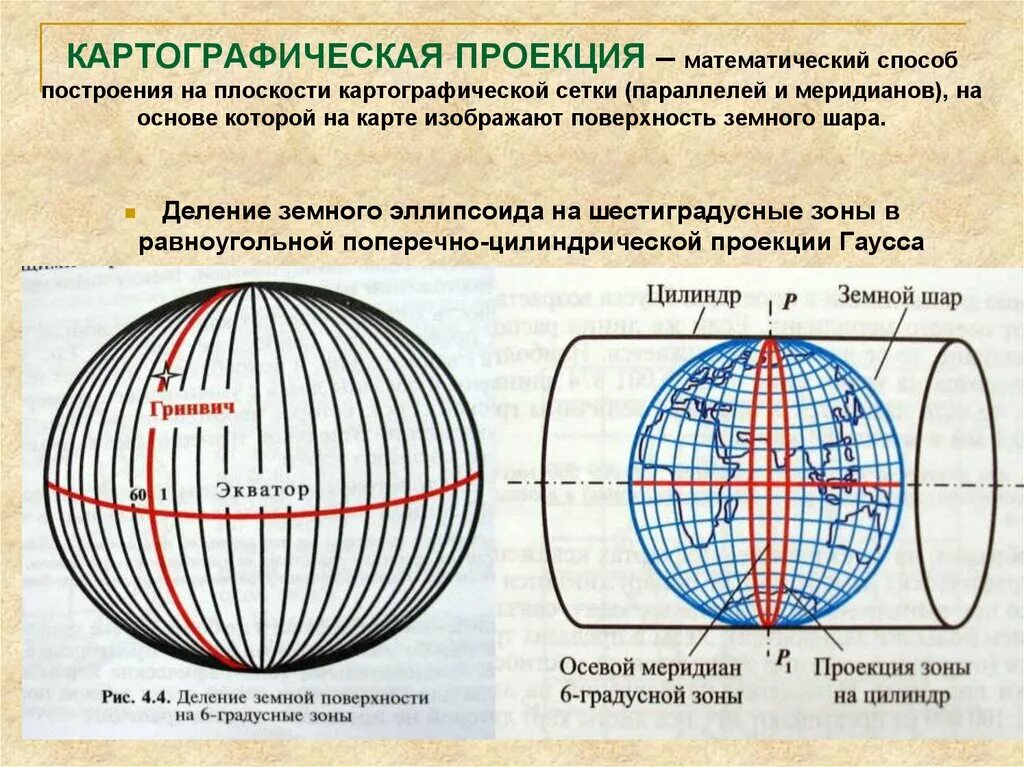 Картографические проекции. Картографическая ПРОЕКЦИЯПРОЕКЦИЯ. Искажения картографических проекций. Картографическая сетка проекции.