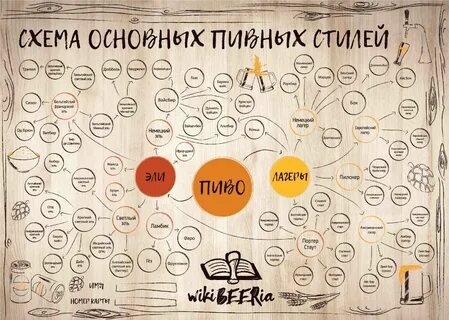 Виды писа