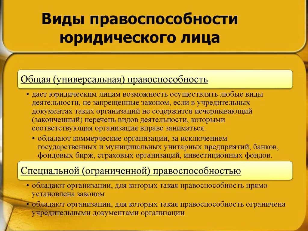 Правоспособность в частном праве. Виды правоспособности юридических лиц. Виды правоспособности юр лиц. Виды правосубъектности юридических лиц. Понятие правоспособности юридического лица.