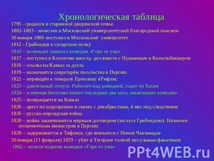Этапы жизни и творчества тургенева 10 класс