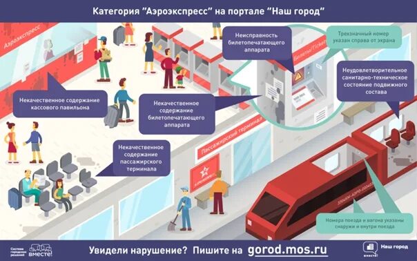 Можно ли сдать аэроэкспресс. Аэроэкспресс инфографика. аэроэкспресс схема движения. аэроэкспресс из бумаги. аэроэкспресс двухэтажный схема.