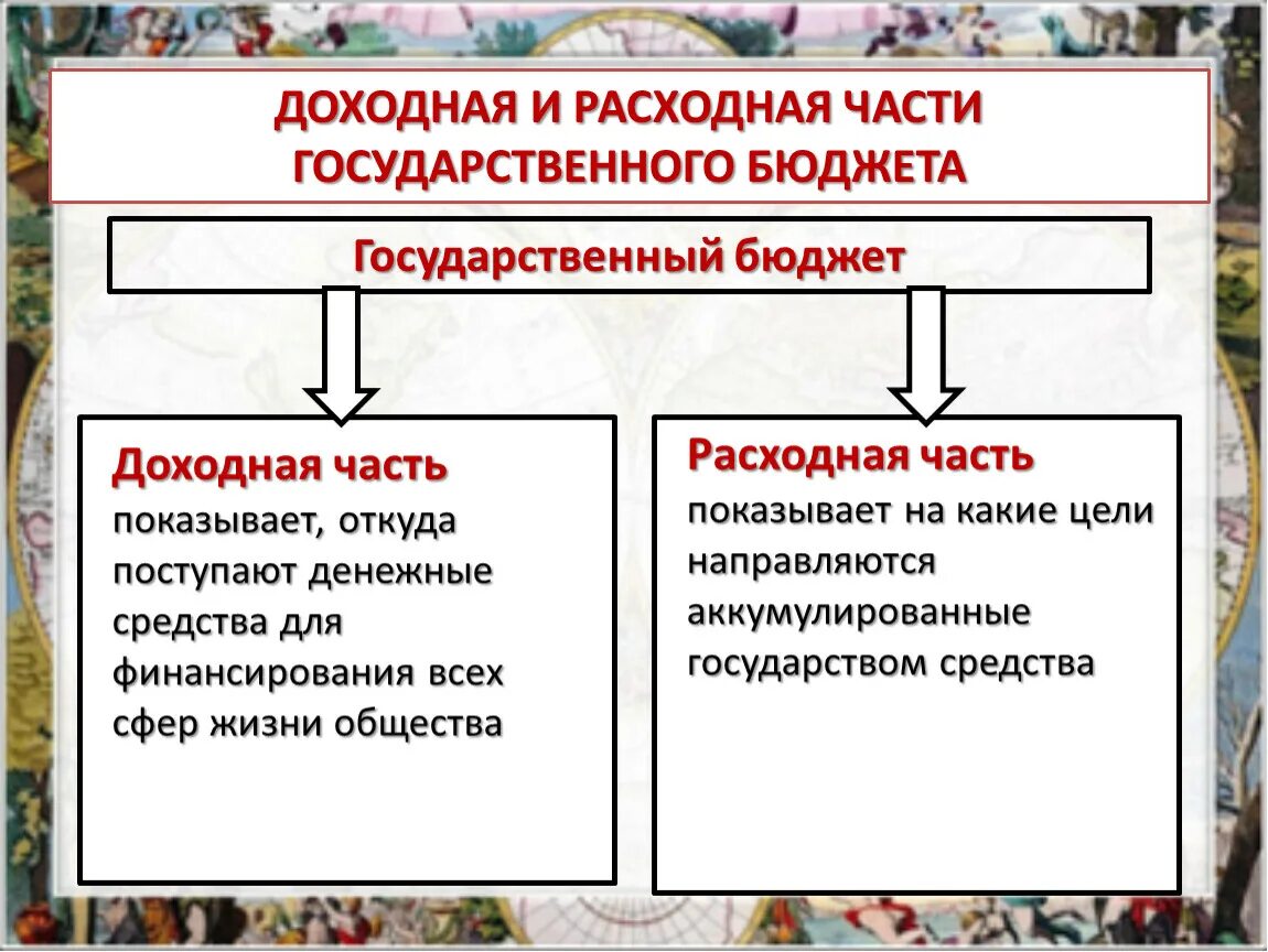 Что относится к доходной части государственного бюджета. Доходная и расходная часть государственного бюджета. Доходная и расходная часть госбюджета. Расходная часть бюджета государства. Дозодная и расходная части бюджета.