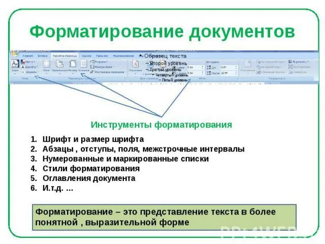 Форматирование текста 7 класс информатика ответы. Форматирование документа. Технология форматирования документа. Что такое форматирование текстового документа. Как отформатировать документ.