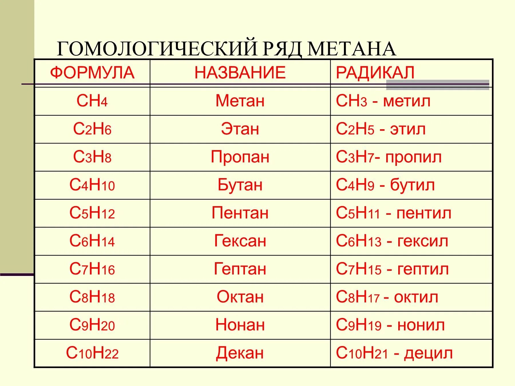 Как называется второе