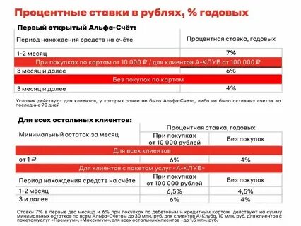 Накопительный счет в совкомбанке для физических лиц