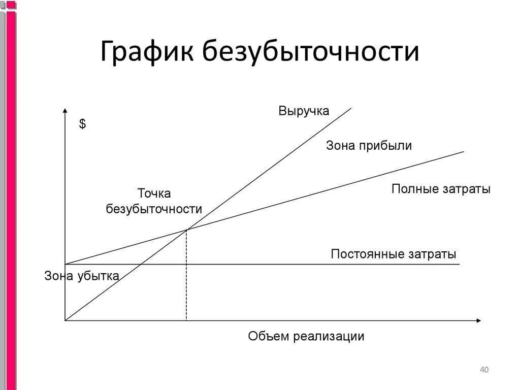 Определение денежная выручка