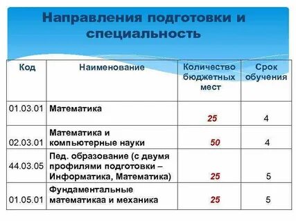 Наименование направления обучения