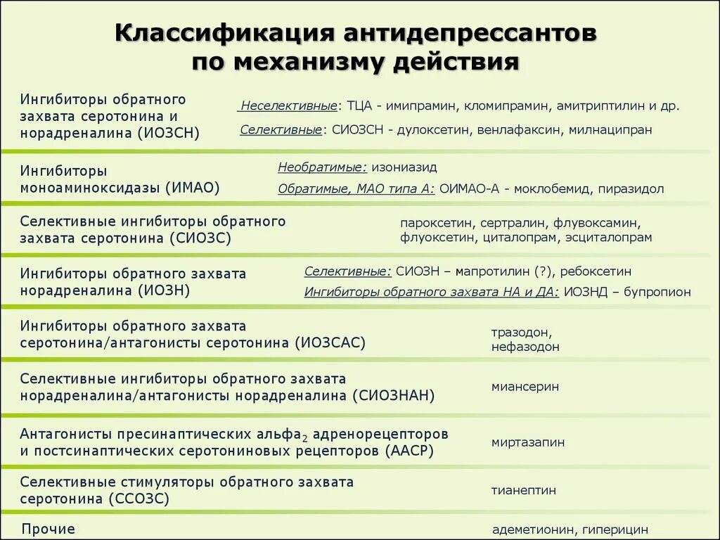 Антидепрессанты список. Современная классификация антидепрессантов. Антидепрессанты перечень препаратов. Группа транквилизаторов препараты.