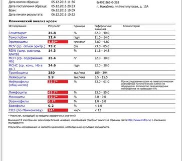 Как называется анализ сердца Edacept.ru