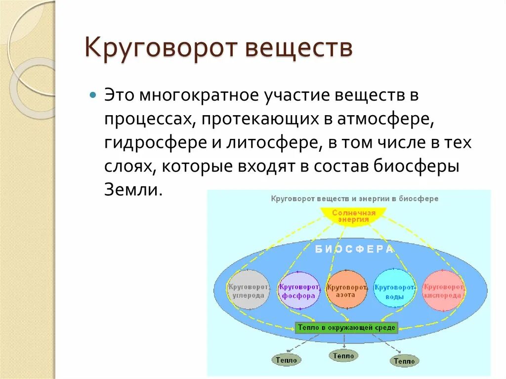 Круговороты веществ на земле география 6 класс