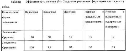 Чума таблица